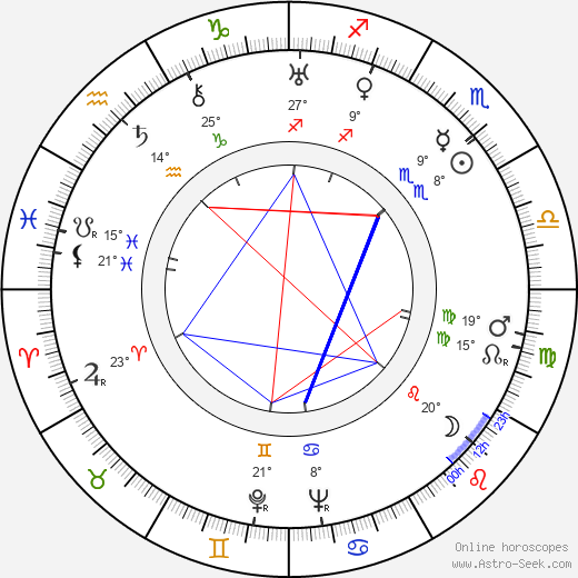 Jerry Fairbanks birth chart, biography, wikipedia 2023, 2024