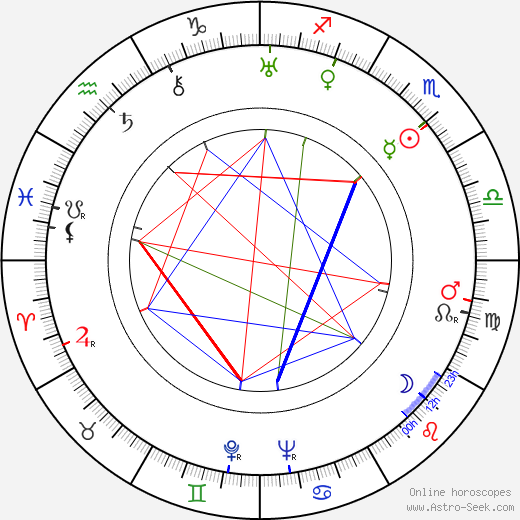 Jerry Fairbanks birth chart, Jerry Fairbanks astro natal horoscope, astrology