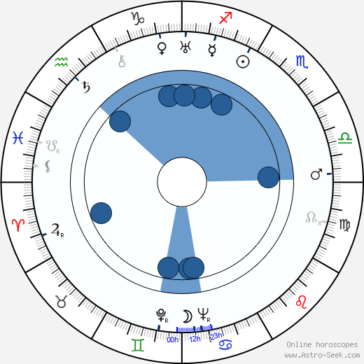 Jessie Royce Landis horoscope, astrology, sign, zodiac, date of birth, instagram