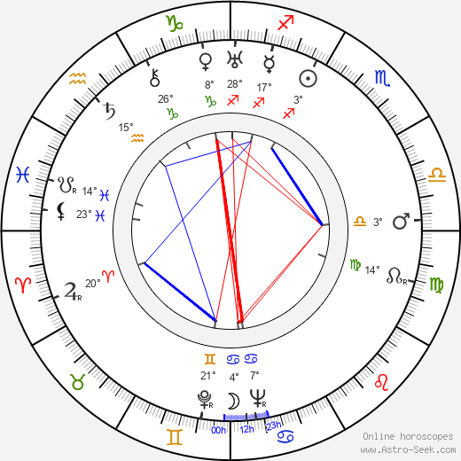 Jessie Royce Landis birth chart, biography, wikipedia 2024, 2025