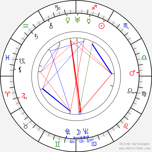 Jessie Royce Landis birth chart, Jessie Royce Landis astro natal horoscope, astrology