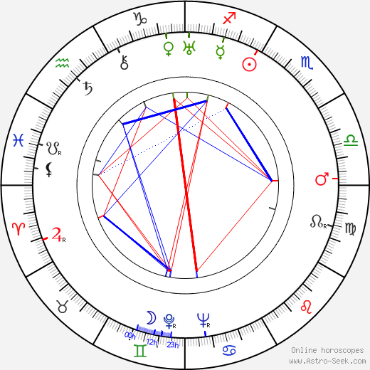 John Wyse birth chart, John Wyse astro natal horoscope, astrology