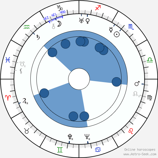 Josephine Norman wikipedia, horoscope, astrology, instagram