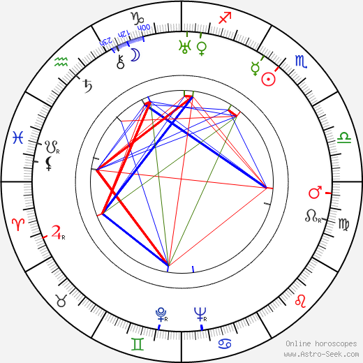 Josephine Norman birth chart, Josephine Norman astro natal horoscope, astrology