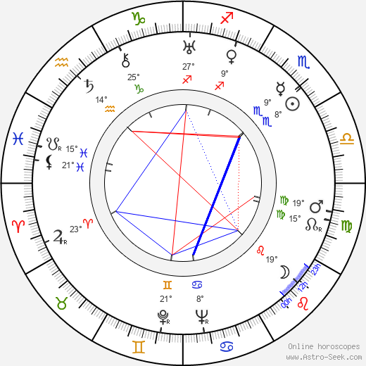 Laura La Plante birth chart, biography, wikipedia 2024, 2025