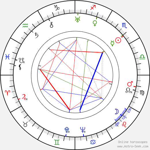 Laura La Plante birth chart, Laura La Plante astro natal horoscope, astrology