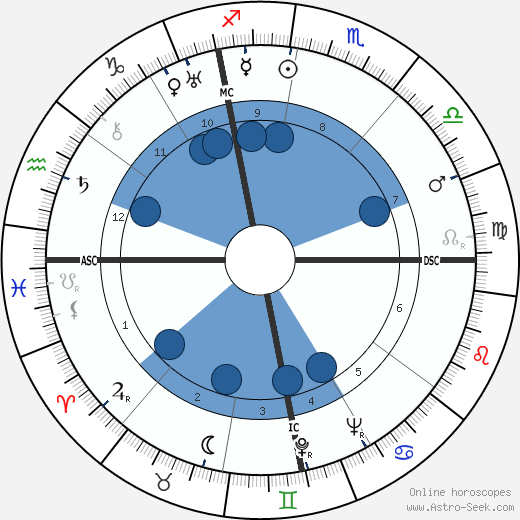 Louis Neel wikipedia, horoscope, astrology, instagram