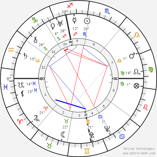 Louis Neel birth chart, biography, wikipedia 2024, 2025