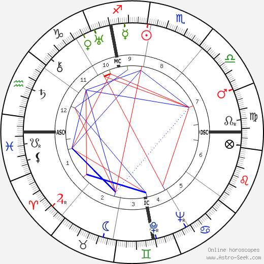 Louis Neel birth chart, Louis Neel astro natal horoscope, astrology