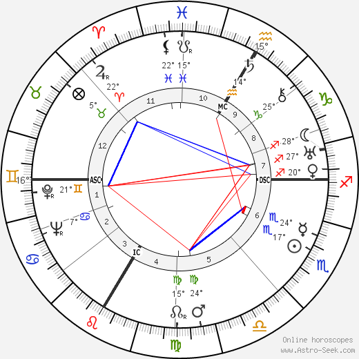 Marcel Bonin birth chart, biography, wikipedia 2024, 2025