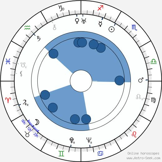 Mary Bard horoscope, astrology, sign, zodiac, date of birth, instagram