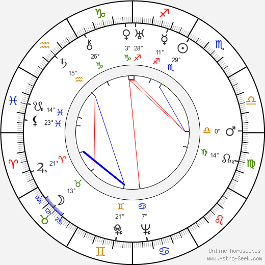 Mary Bard birth chart, biography, wikipedia 2024, 2025