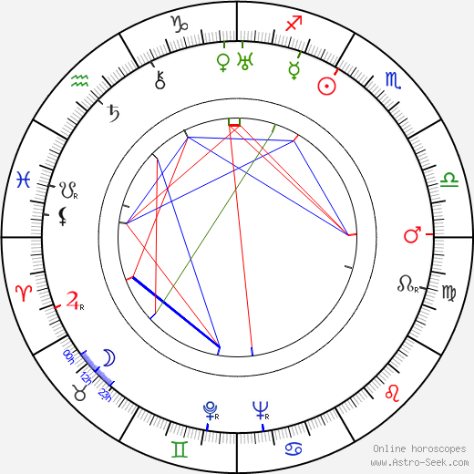 Mary Bard birth chart, Mary Bard astro natal horoscope, astrology