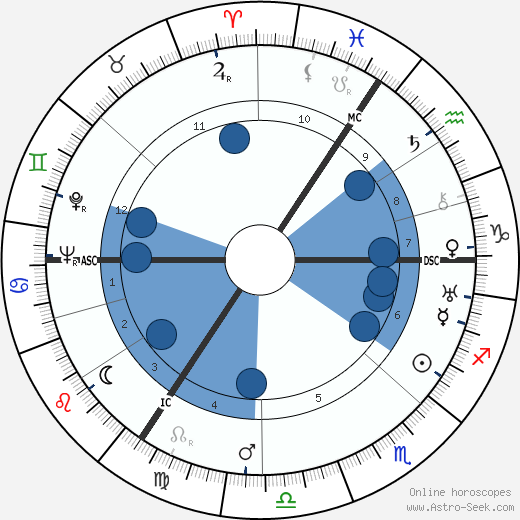 Nancy Mitford wikipedia, horoscope, astrology, instagram