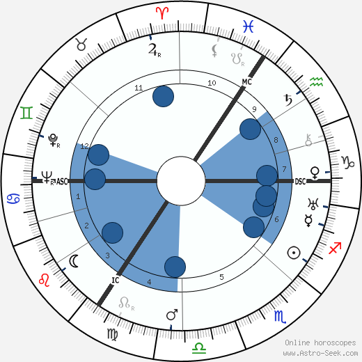 Nancy Mitford wikipedia, biography, birth chart, instagram Nancy Mitford wikipedia, horoscope, astrology, instagram
