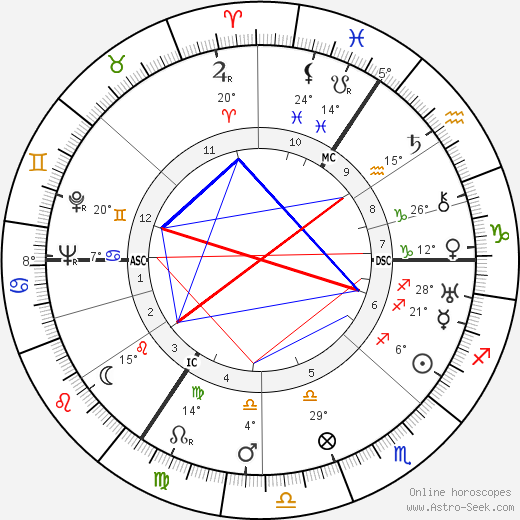 Nancy Mitford birth chart, biography, wikipedia 2023, 2024