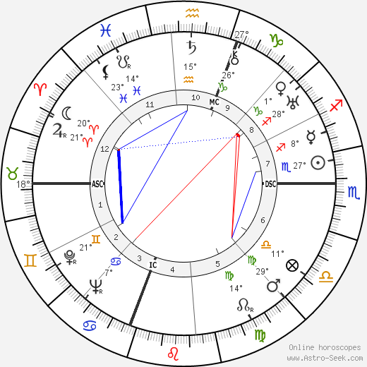 Nathan Leopold birth chart, biography, wikipedia 2023, 2024