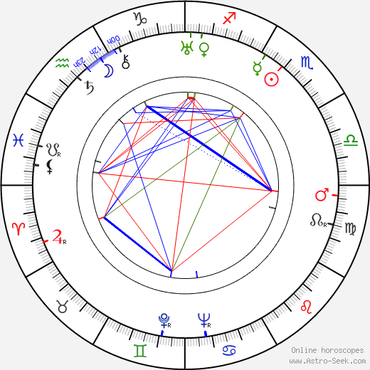 Rauni Veivo birth chart, Rauni Veivo astro natal horoscope, astrology