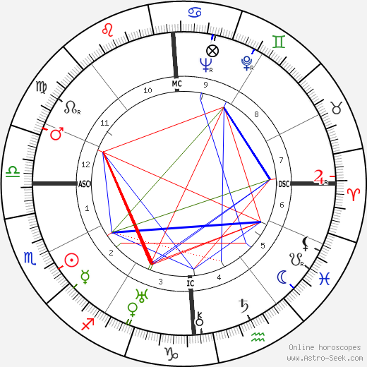 Renée Saint-Cyr birth chart, Renée Saint-Cyr astro natal horoscope, astrology