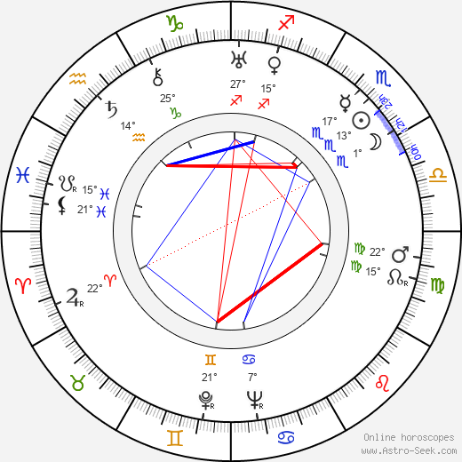 Selena Royle birth chart, biography, wikipedia 2023, 2024