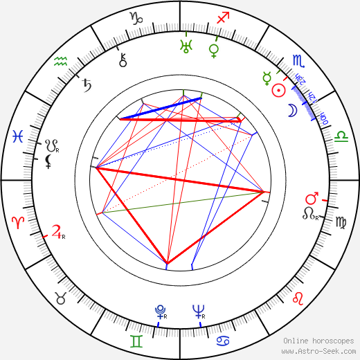 Selena Royle birth chart, Selena Royle astro natal horoscope, astrology