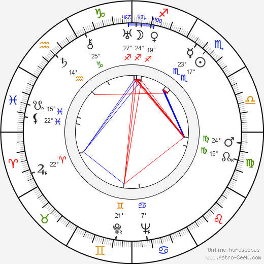 Steven Geray birth chart, biography, wikipedia 2024, 2025