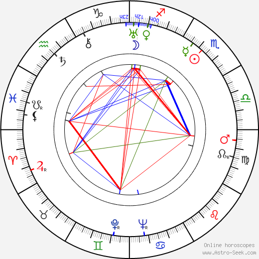 Steven Geray birth chart, Steven Geray astro natal horoscope, astrology