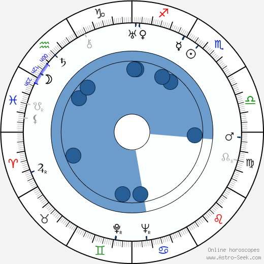 Tilly Losch wikipedia, biography, birth chart, instagram Tilly Losch wikipedia, horoscope, astrology, instagram
