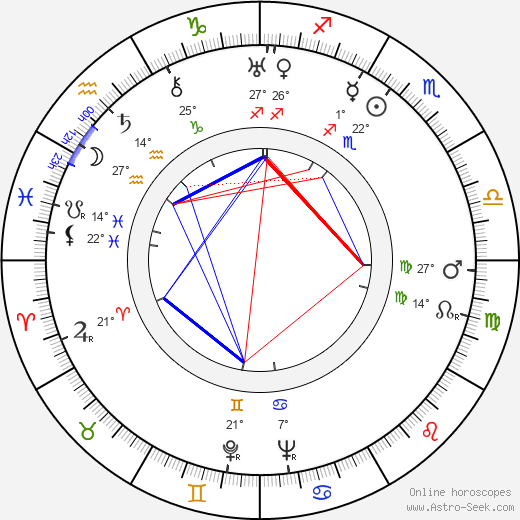 Tilly Losch birth chart, biography, wikipedia 2024, 2025