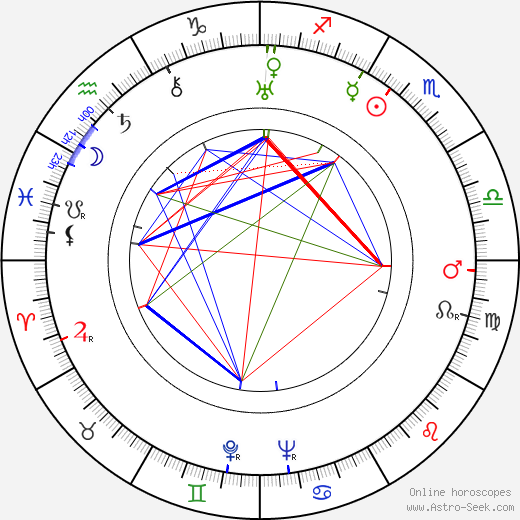 Tilly Losch birth chart, Tilly Losch astro natal horoscope, astrology