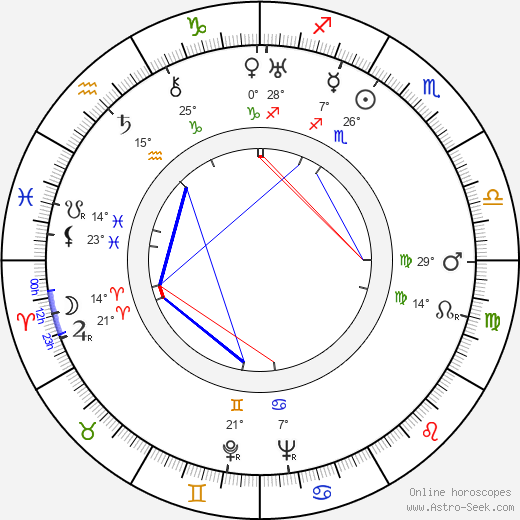Toini Muona birth chart, biography, wikipedia 2024, 2025