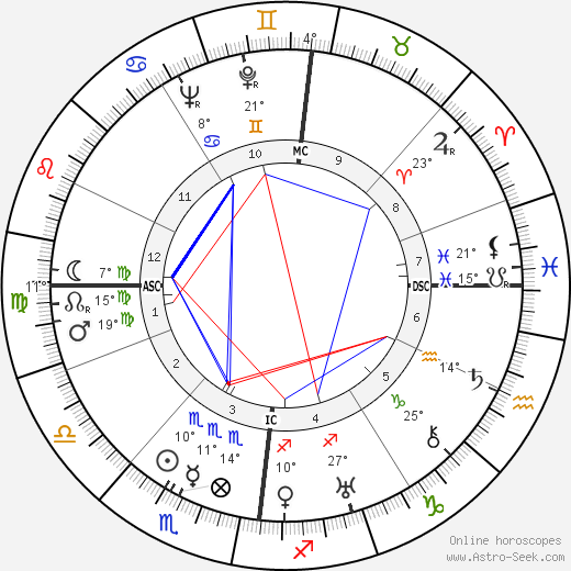 Ursula von Mangold birth chart, biography, wikipedia 2024, 2025