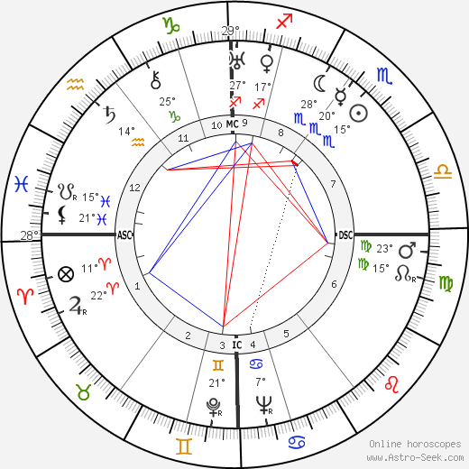 William Kininmonth birth chart, biography, wikipedia 2023, 2024