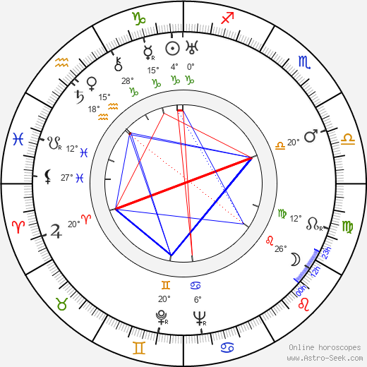 Alejo Carpentier birth chart, biography, wikipedia 2024, 2025