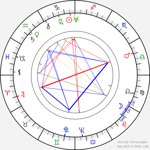 Alejo Carpentier birth chart, Alejo Carpentier astro natal horoscope, astrology