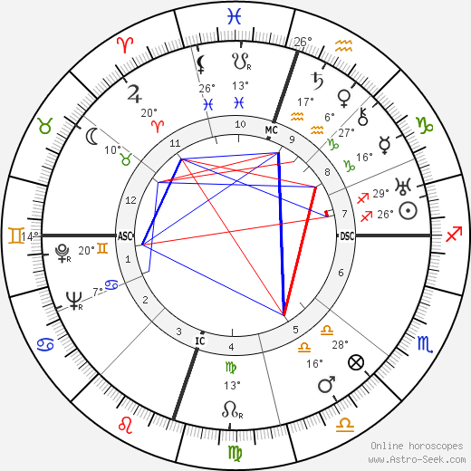 Alligator Man birth chart, biography, wikipedia 2023, 2024