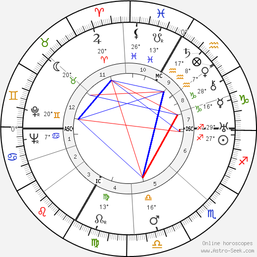 Amador de Busnel birth chart, biography, wikipedia 2024, 2025