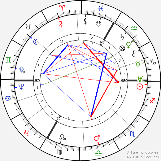 Amador de Busnel birth chart, Amador de Busnel astro natal horoscope, astrology