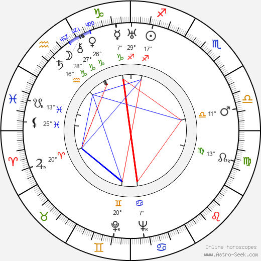 Antonín Novotný birth chart, biography, wikipedia 2023, 2024