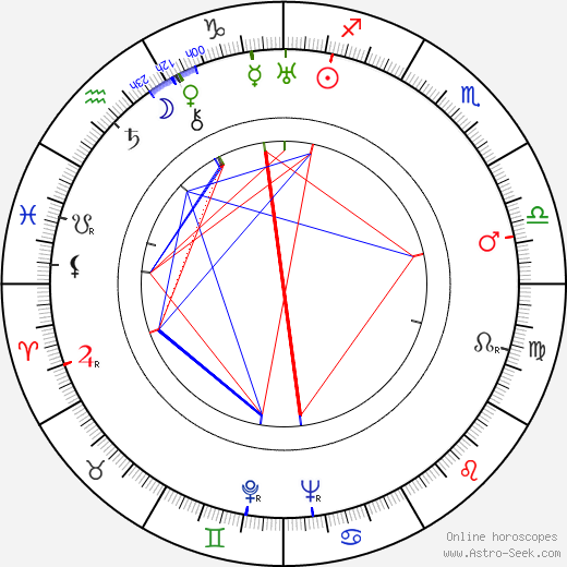 Antonín Novotný birth chart, Antonín Novotný astro natal horoscope, astrology