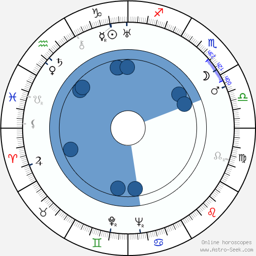 Basil Adlam wikipedia, horoscope, astrology, instagram