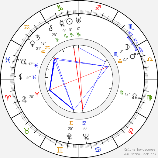 Basil Adlam birth chart, biography, wikipedia 2024, 2025