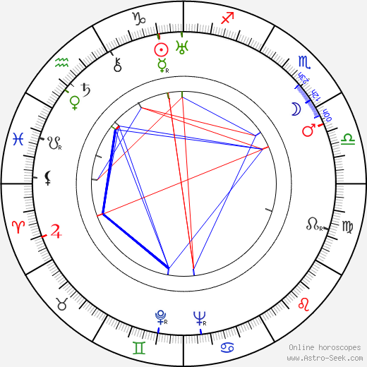 Basil Adlam birth chart, Basil Adlam astro natal horoscope, astrology