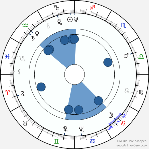 Bernard Vorhaus wikipedia, horoscope, astrology, instagram