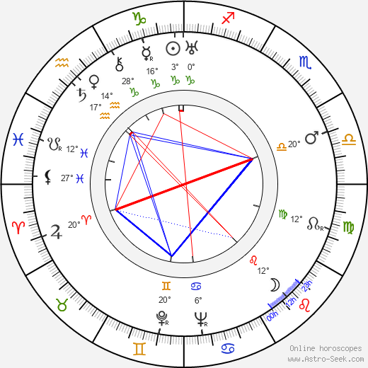 Bernard Vorhaus birth chart, biography, wikipedia 2024, 2025
