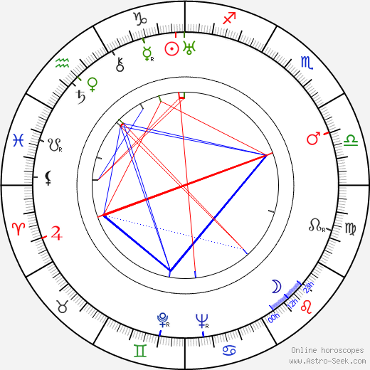 Bernard Vorhaus birth chart, Bernard Vorhaus astro natal horoscope, astrology