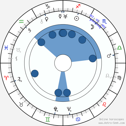 Börje Idman wikipedia, horoscope, astrology, instagram