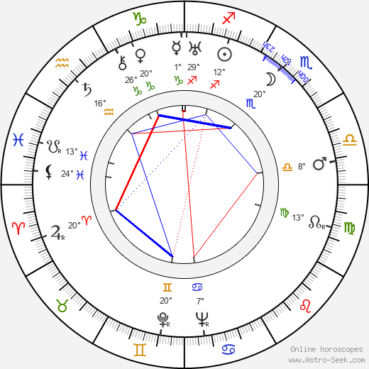 Börje Idman birth chart, biography, wikipedia 2023, 2024