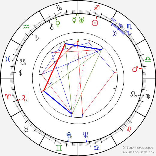 Börje Idman birth chart, Börje Idman astro natal horoscope, astrology