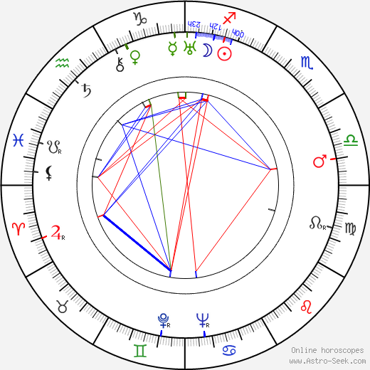 Claire Rommer birth chart, Claire Rommer astro natal horoscope, astrology